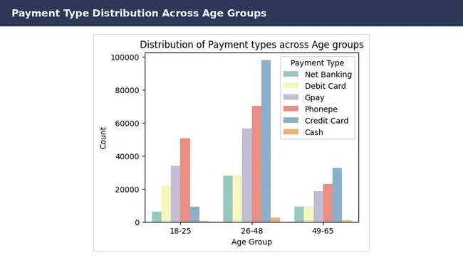 Credit Card Loan Data Analysis & A/B Testing