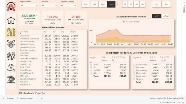 Business Insight 360