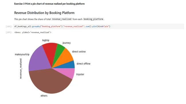 Hotel Booking Analytics – Atliq Hotels