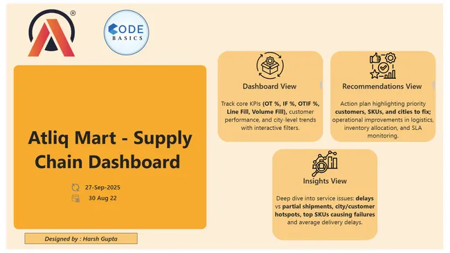 Supply Chain Service Performance Dashboard