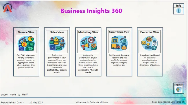 Title: Business Insights 360 Dashboard for Finance, Sales, Marketing and Supply Chain