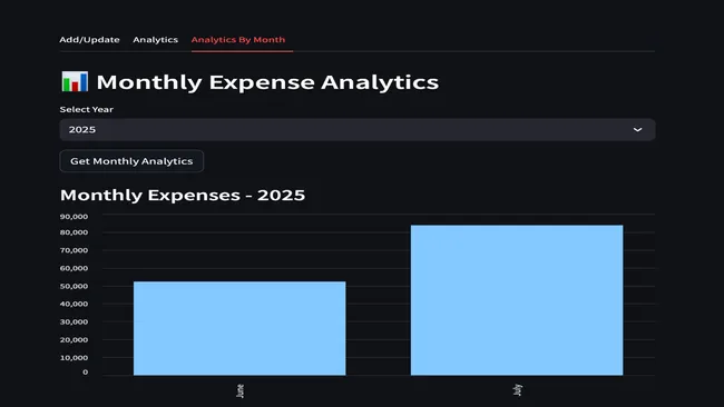 Expense Tracking System