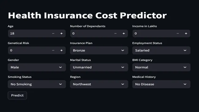 Health Insurance Premium Prediction