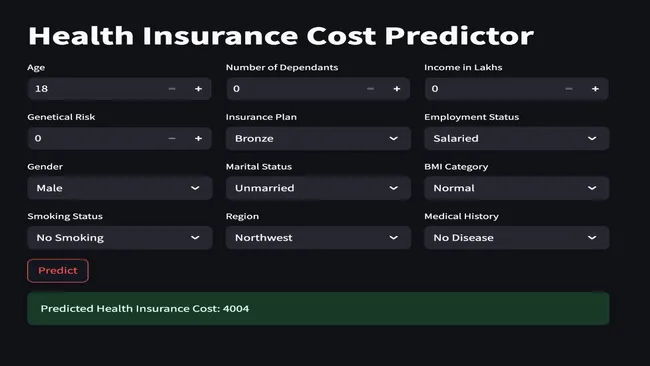 Health Insurance Premium Prediction