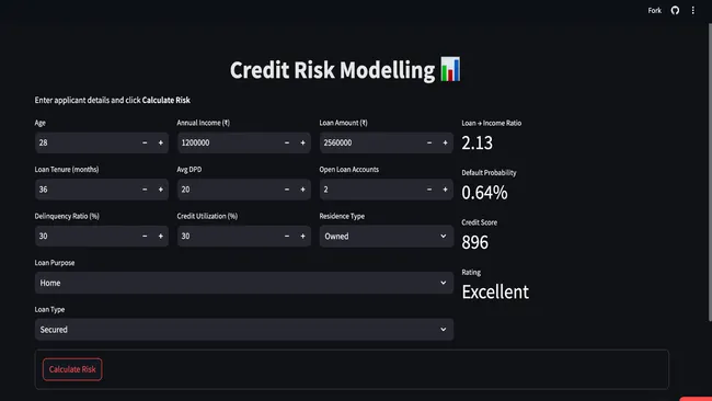 Credit Risk Prediction