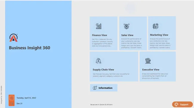 Portfolio - Sibu Sharma | Codebasics
