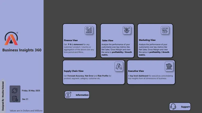 Business Insights 360