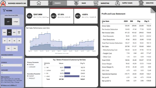 Business Insights 360