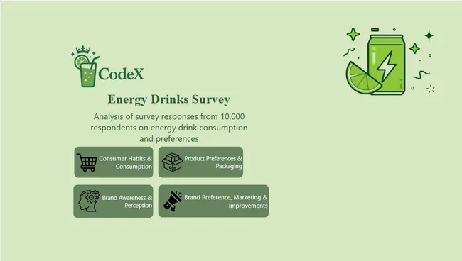 Consumer Insights- Food And Beverage Industry