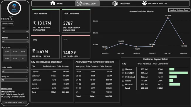 Shield Insurance - Business Performance Dashboard