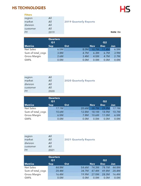 Excel: Dynamic Financial Insights