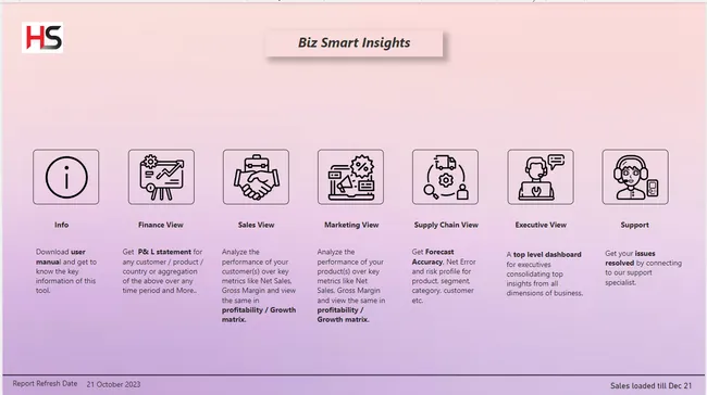 Business 360 - E-cmomerce Sales Analytics
