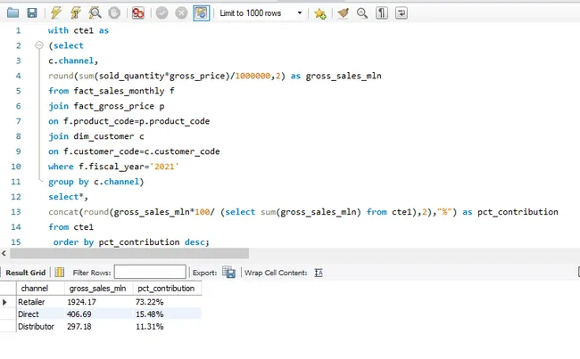 Portfolio - Mandeep Singh | Codebasics