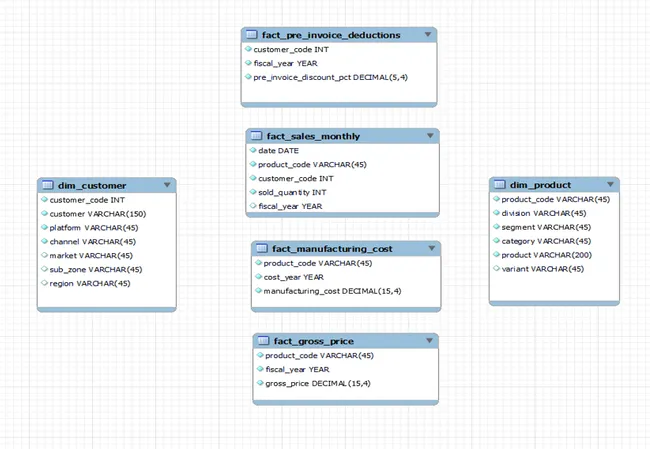 Portfolio - Mandeep Singh | Codebasics