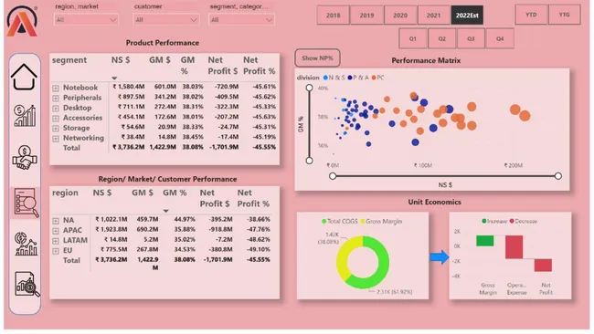 Portfolio - Vishal Gupta | Codebasics