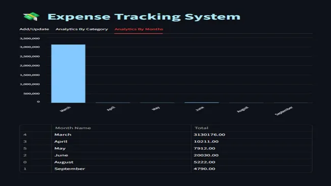 Expense Tracking System