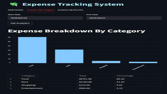 Expense Tracking System