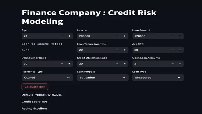 Credit Risk Modeling