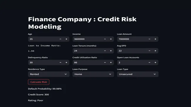 Credit Risk Modeling
