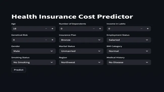 🩺 Health Insurance Premium Prediction