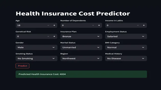 🩺 Health Insurance Premium Prediction