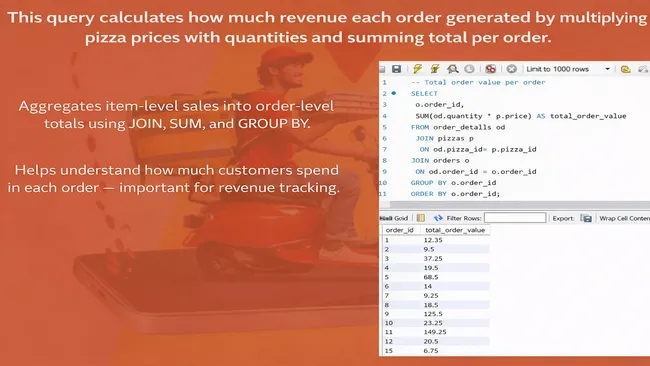 🍕 SQL Mini Project — The Great Pizza Analytics Challenge! 🍕