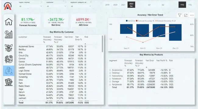 Business Insights 360 📈
