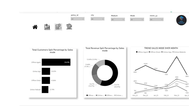 Portfolio - tushar kala | Codebasics