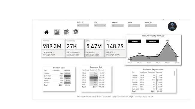 Portfolio - tushar kala | Codebasics
