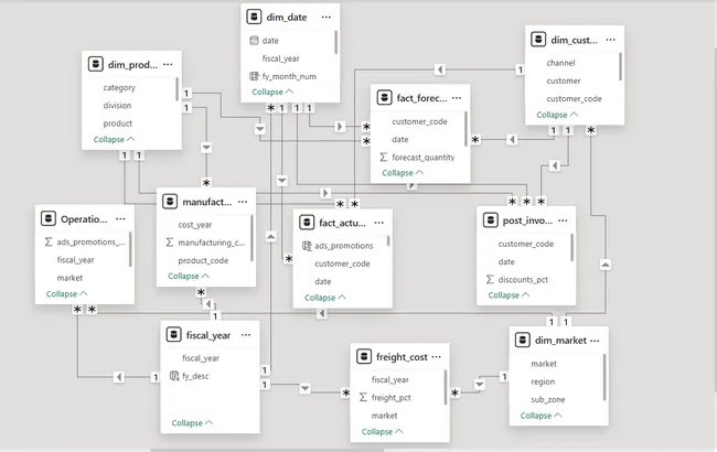 Portfolio - tushar kala | Codebasics