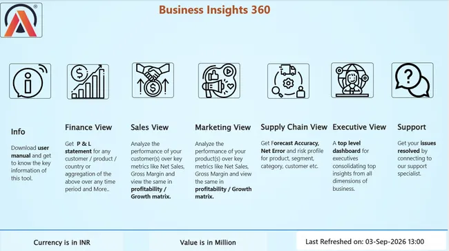 Business Insights 360 Dashboard for Finance, Sales, Marketing and Supply Chain