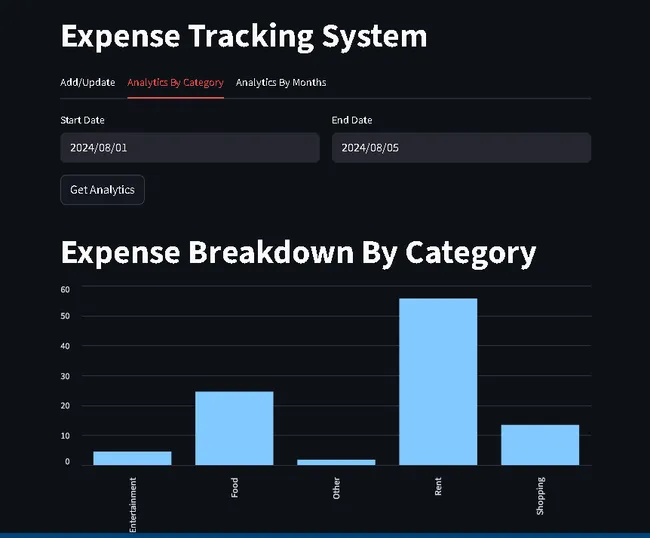Expense Tracking System