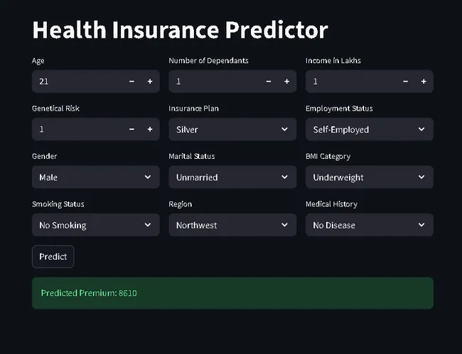 Health Premium Prediction
