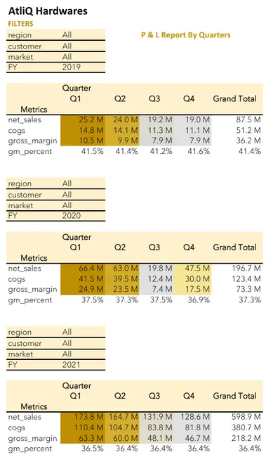 Walmart Sales Analysis