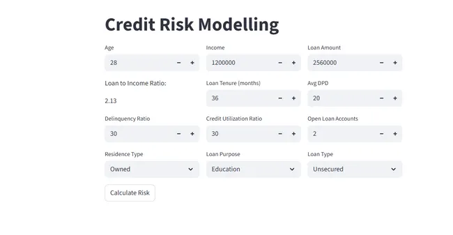 Credit Risk Modelling