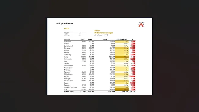 Portfolio - Ajay Jadhav | Codebasics