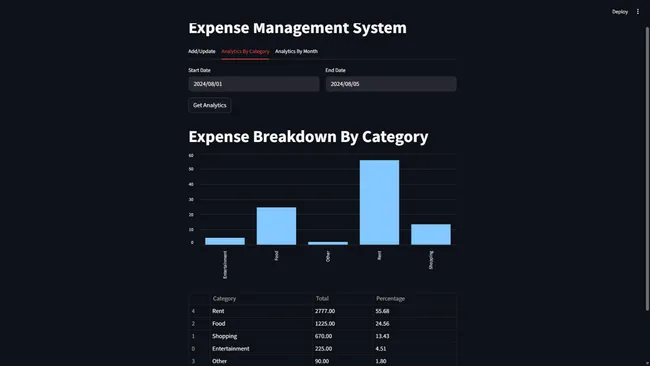 Portfolio - Ajay Jadhav | Codebasics