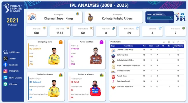 Portfolio - Jyoti Shahaji Nalawade | Codebasics
