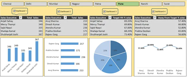 Portfolio - Jyoti Shahaji Nalawade | Codebasics