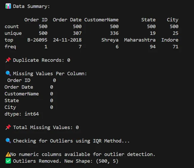 Portfolio - Tanish Grover | Codebasics