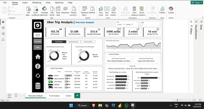 Real Time Uber Trip Analysis Advanced Power BI Dashboard
