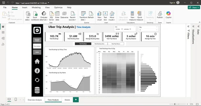 Real Time Uber Trip Analysis Advanced Power BI Dashboard
