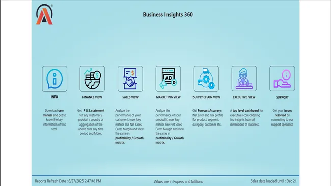 Portfolio - Vemulakonda Venkatesh | Codebasics