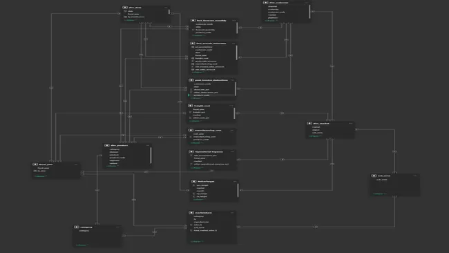 Portfolio - Vemulakonda Venkatesh | Codebasics