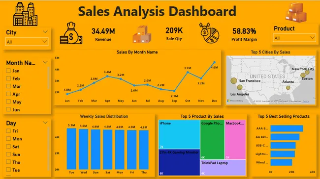 Sales Data Analysis