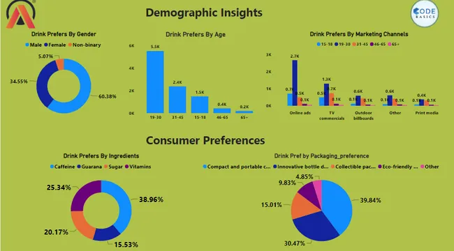 Food & Beverage Industry