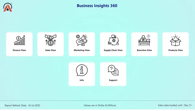 Portfolio - Shubham Vimal | Codebasics