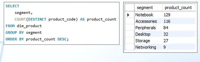 Portfolio - Shubham Vimal | Codebasics
