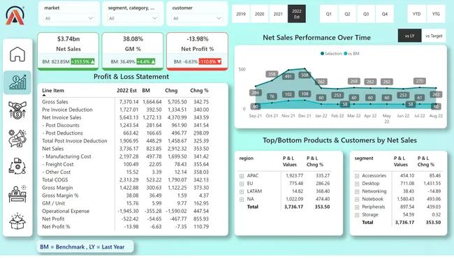 Portfolio - Shubham Vimal | Codebasics