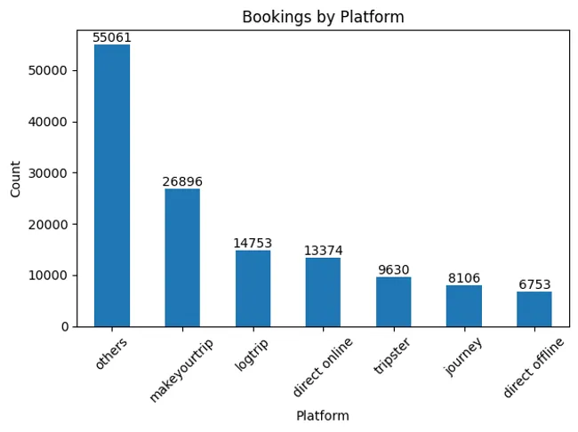 Portfolio - Shubham Vimal | Codebasics